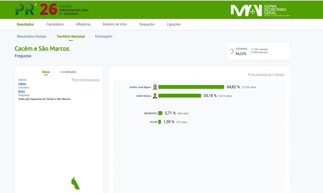 Eleições Presidenciais 2026 - 2.ª volta